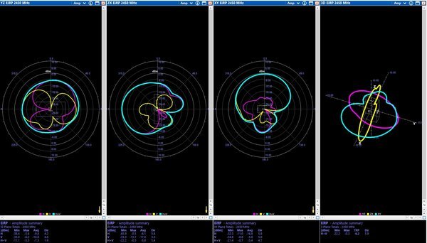 3D Antenna Radiation Measurement System