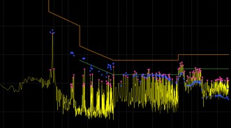 Test and Measurement Services